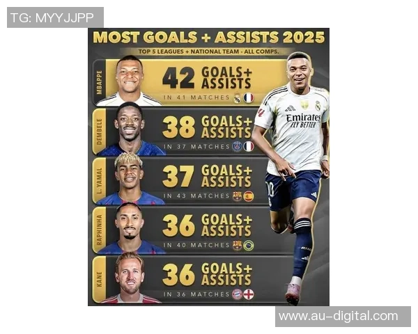 2025年世界足球球星排名前十榜单揭晓 豪华阵容与未来之星并存 2025年世界足球球星排名前十榜单揭晓 豪华阵容与未来之星并存